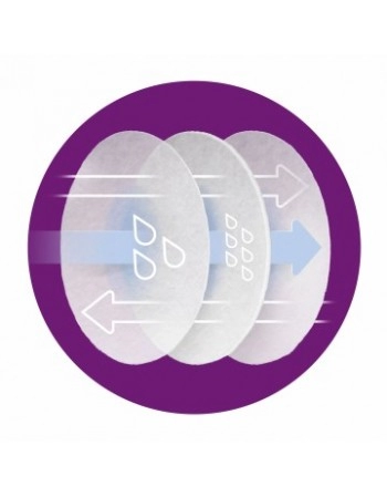 ABSORV DESC.SEIOS DIA E NOITE/SCF254/24N